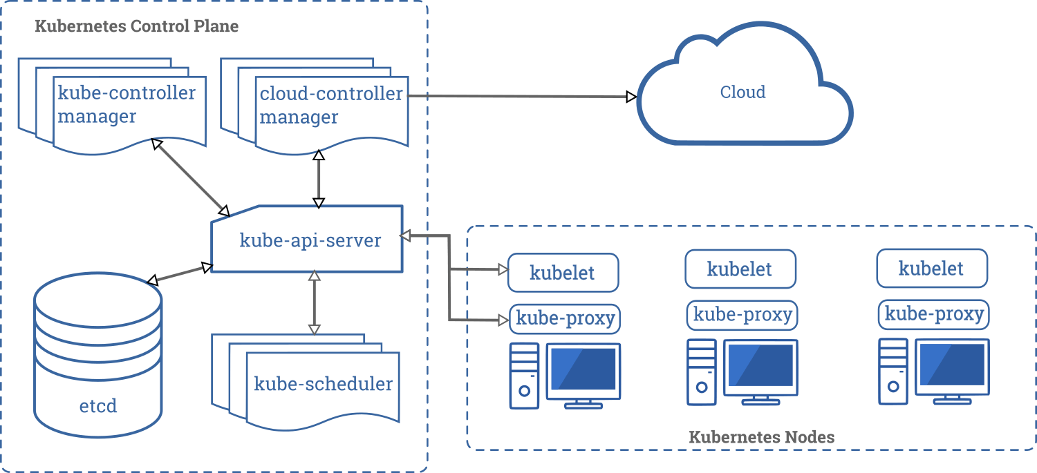 what is kubernetes hpa